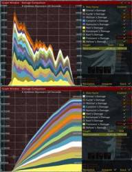 Скачать аддон Recount (rus) 4.2 для WoW 4.2